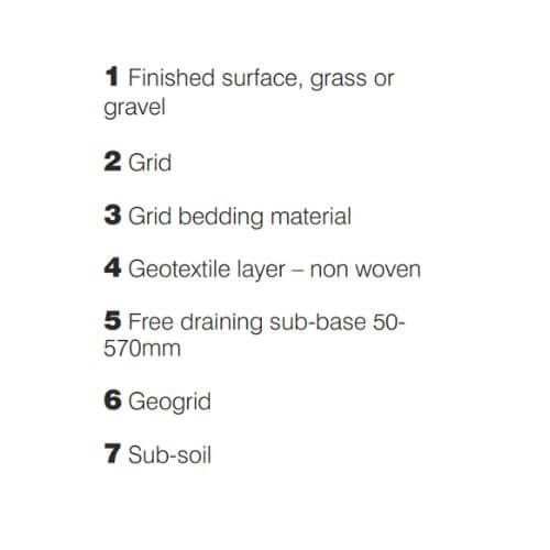 Naylor Metropave Plus Ground Guard Tile - 500mm x 500mm x 40mm - Pack of 60