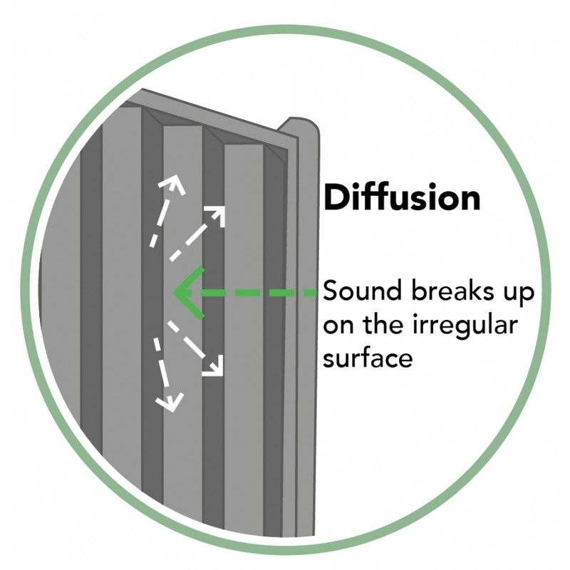 Decibel Noise Reduction Fence Panel - 1830mm x 1800mm