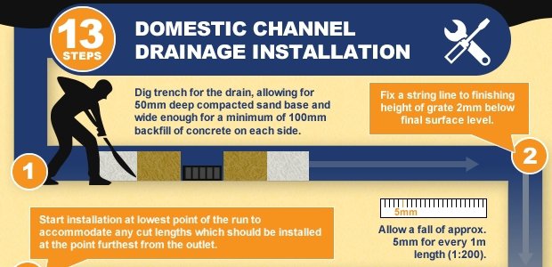 A Guide To Threshold Drainage Installation