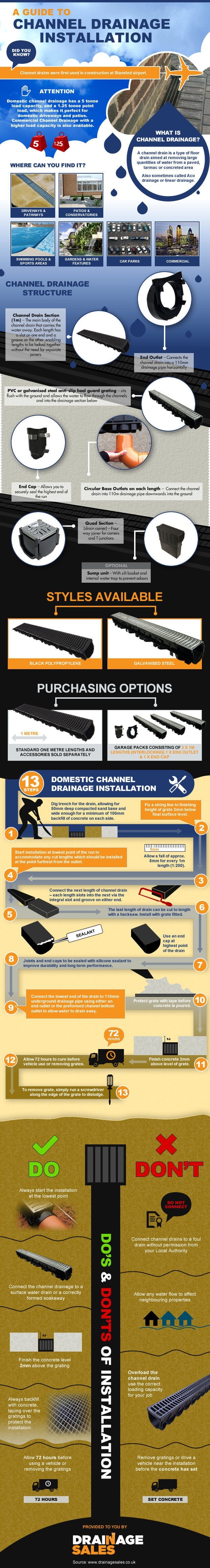 Channel Drainage Infographic Channel Drainage Infographic