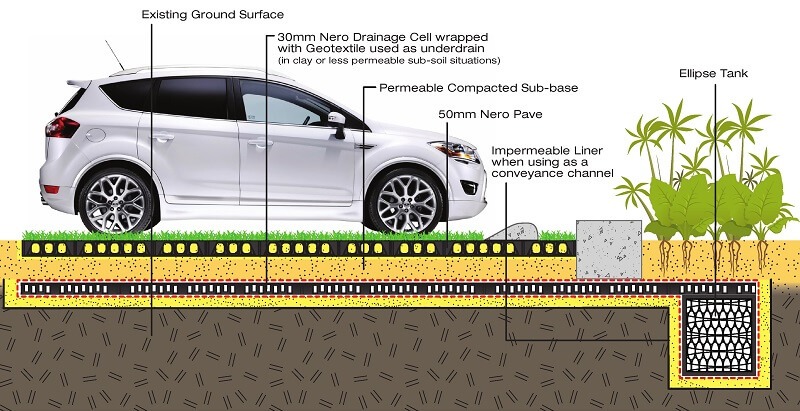 Permeable Grass Paving