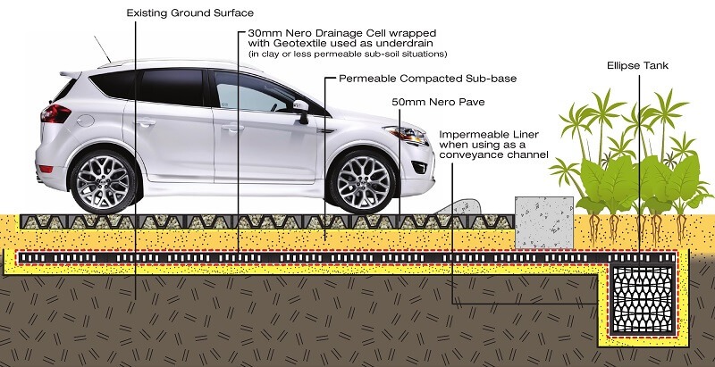 Nero Pave Permeable Gravel Paving
