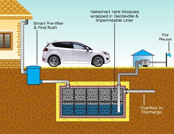 Soakaway recycling Soakaway recycling