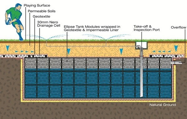 Sports Field Applications Sports Field Applications